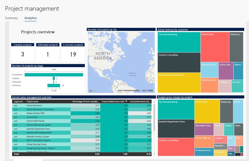 D365 Finance reporting dashboard